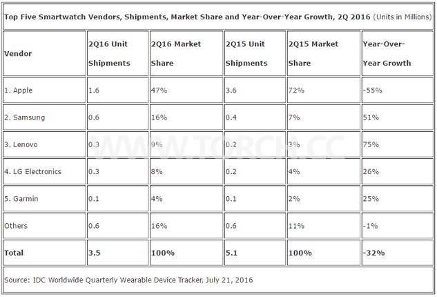 ������ȫ�������ֱ��Ј������������t