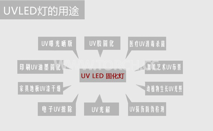 LED UV�̻����x��365߀��395�ĺ����ķN���������